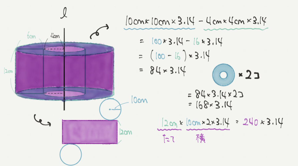 中学受験算数、「立体図形」に関するイラスト解説