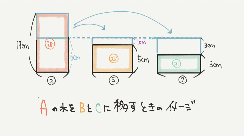 中学受験算数、「立体図形」に関するイラスト解説