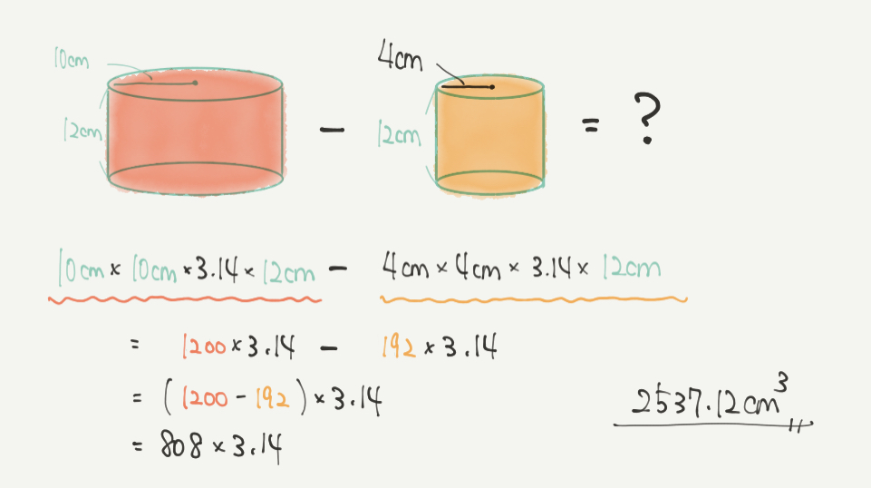 中学受験算数、「立体図形」に関するイラスト解説