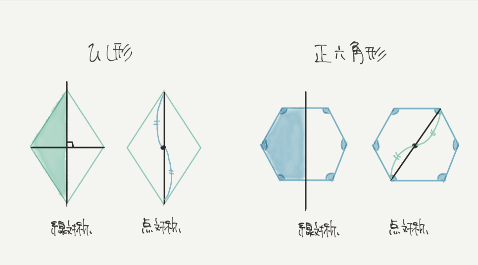 中学受験算数、「図形の移動と性質」に関するイラスト解説