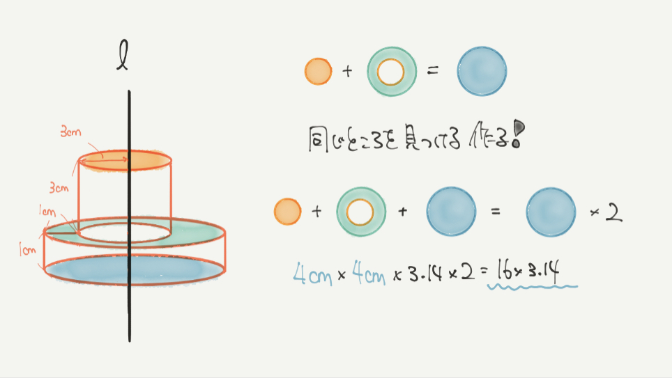 中学受験算数、「立体図形」に関するイラスト解説