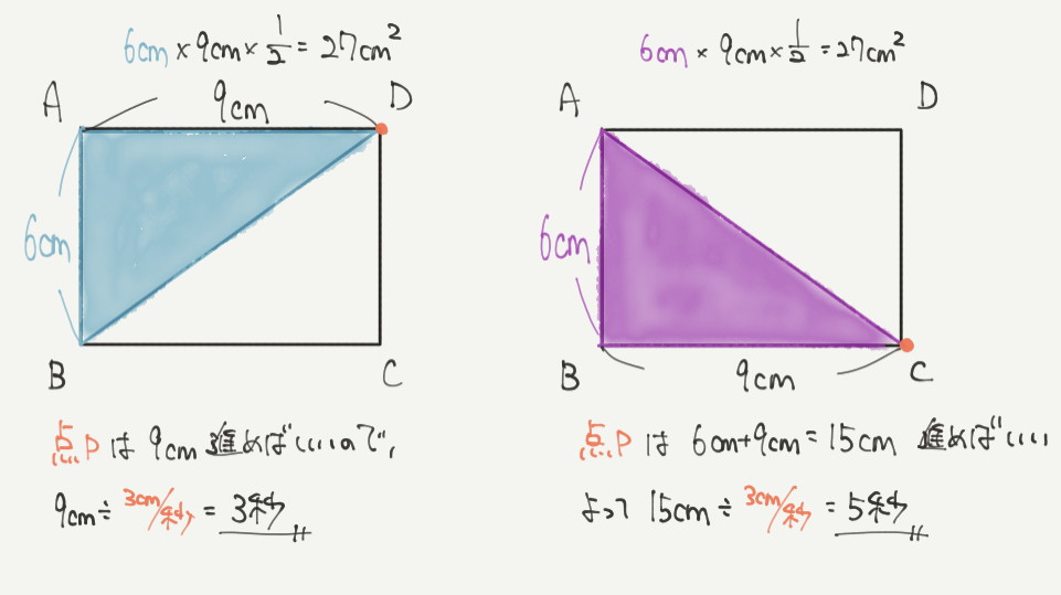 中学受験算数、「図形の移動と構成 」に関するイラスト解説