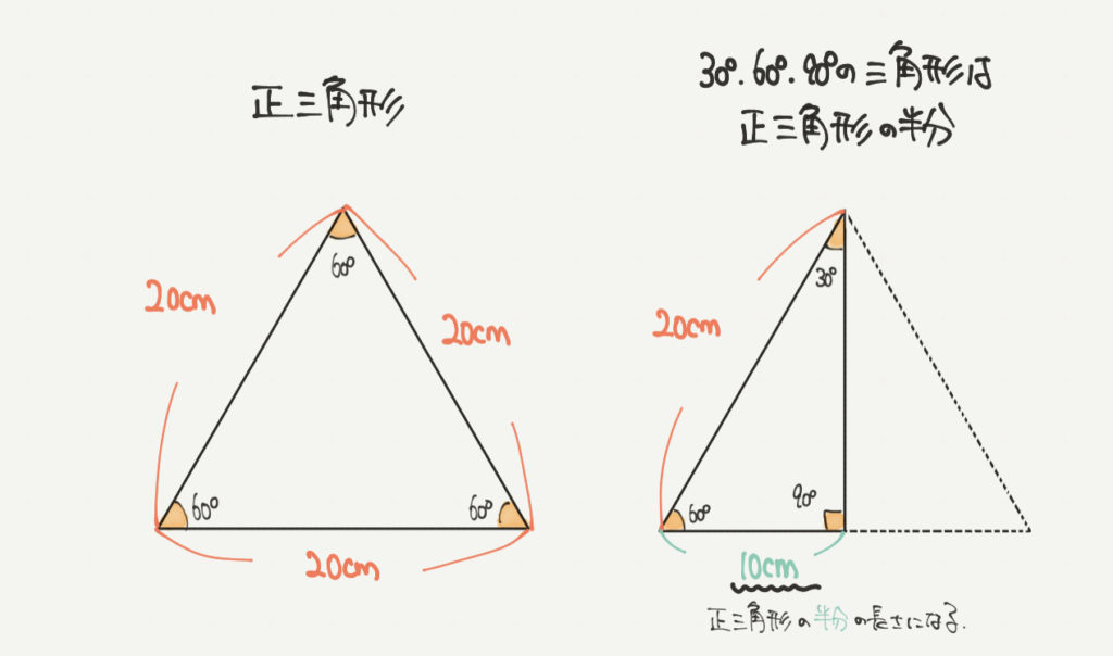 中学受験算数、「正三角形」に関するイラスト解説