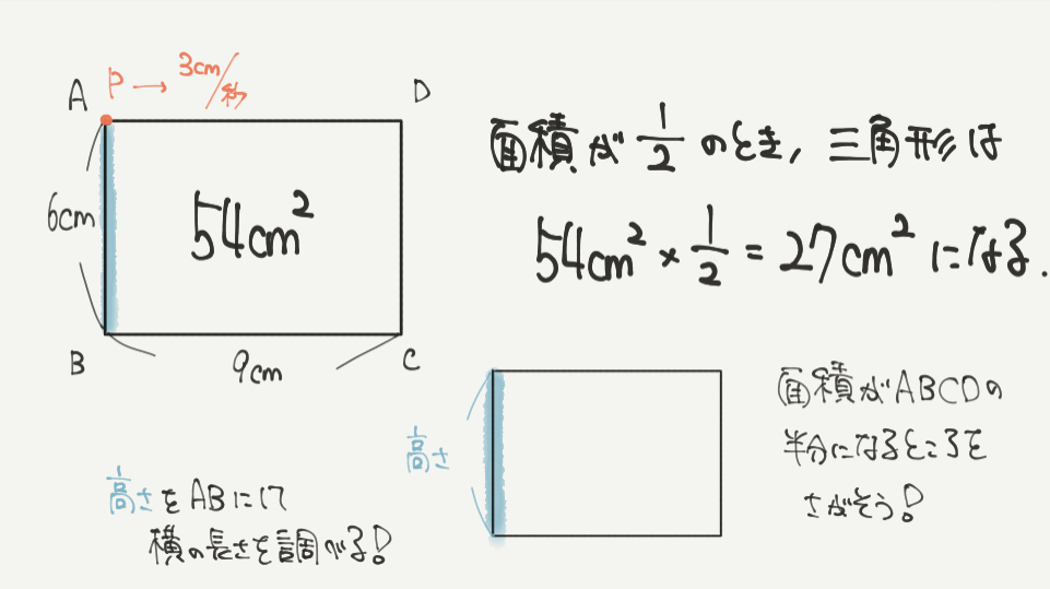 中学受験算数、「図形の移動と構成 」に関するイラスト解説