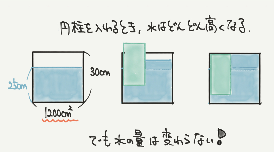 中学受験算数、「立体図形」に関するイラスト解説