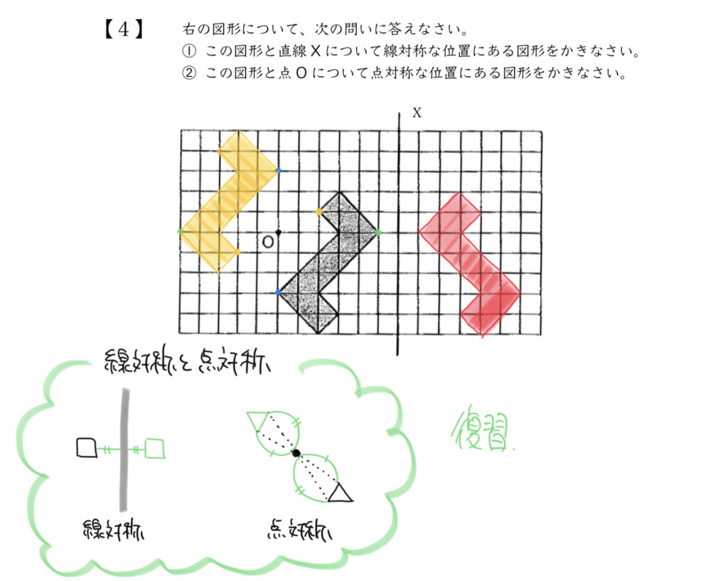 中学受験算数、「線対称」「点対称」に関するイラスト解説