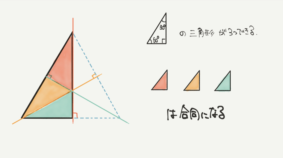 中学受験算数、「 図形の性質 」に関するイラスト解説