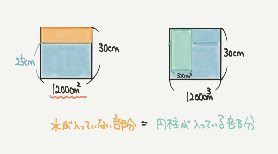 中学受験算数、「立体図形」に関するイラスト解説