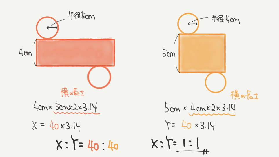 中学受験算数、「立体図形」に関するイラスト解説