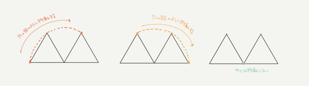 中学受験算数、「 正三角形の回転 」に関するイラスト解説