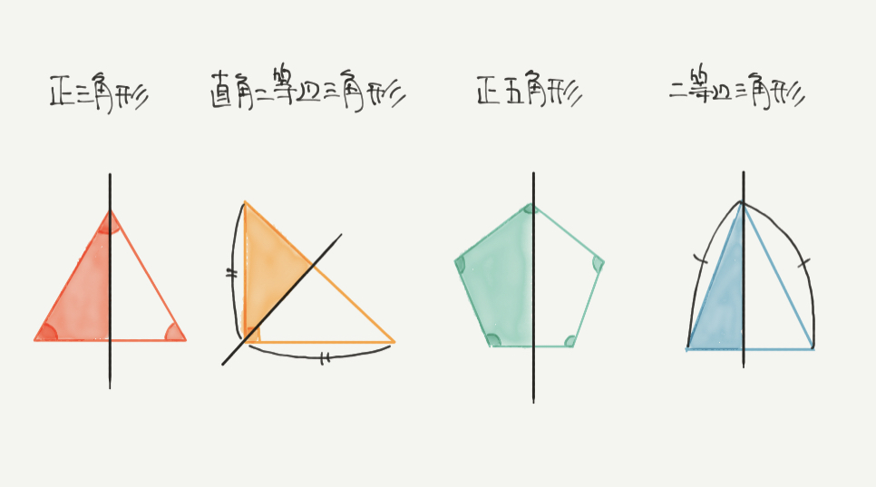 中学受験算数、「線対称」に関するイラスト解説