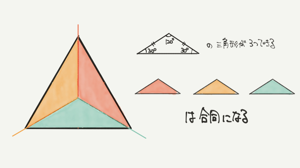 中学受験算数、「 図形の性質 」に関するイラスト解説