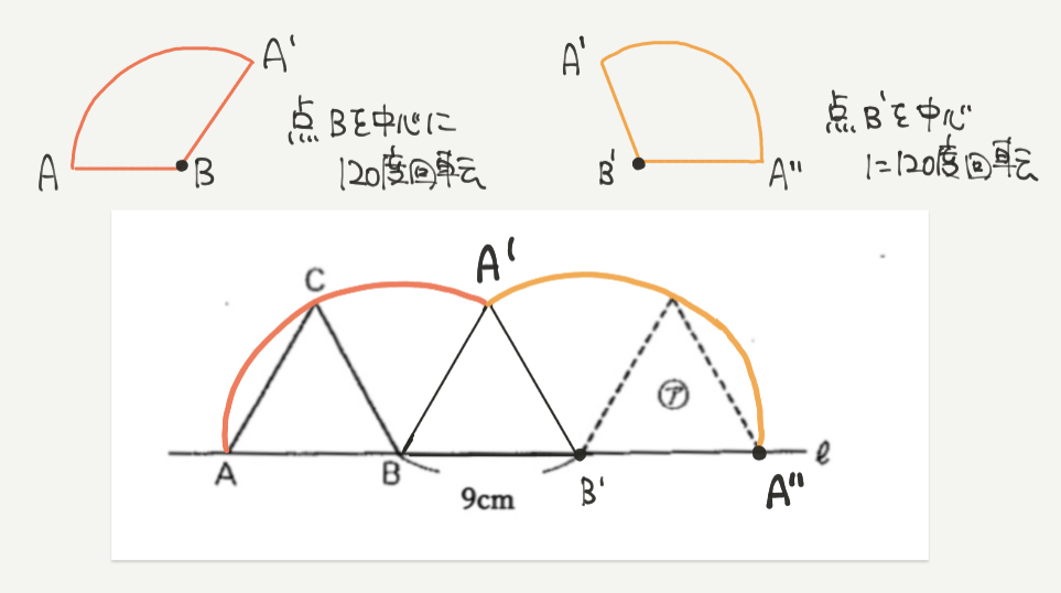 中学受験算数、「 図形の移動と構成 」に関するイラスト解説