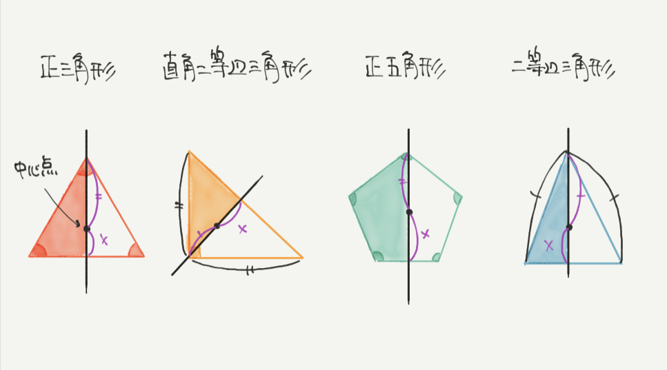 中学受験算数、「 図形の性質 」に関するイラスト解説