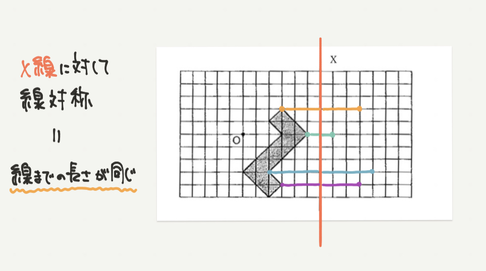 中学受験算数、「線対称」に関するイラスト解説
