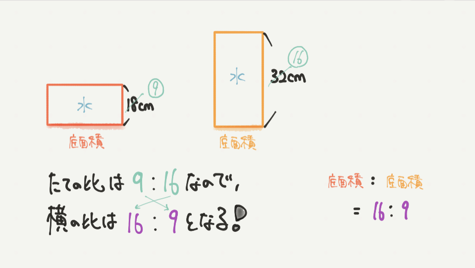 中学受験算数、「立体図形」に関するイラスト解説