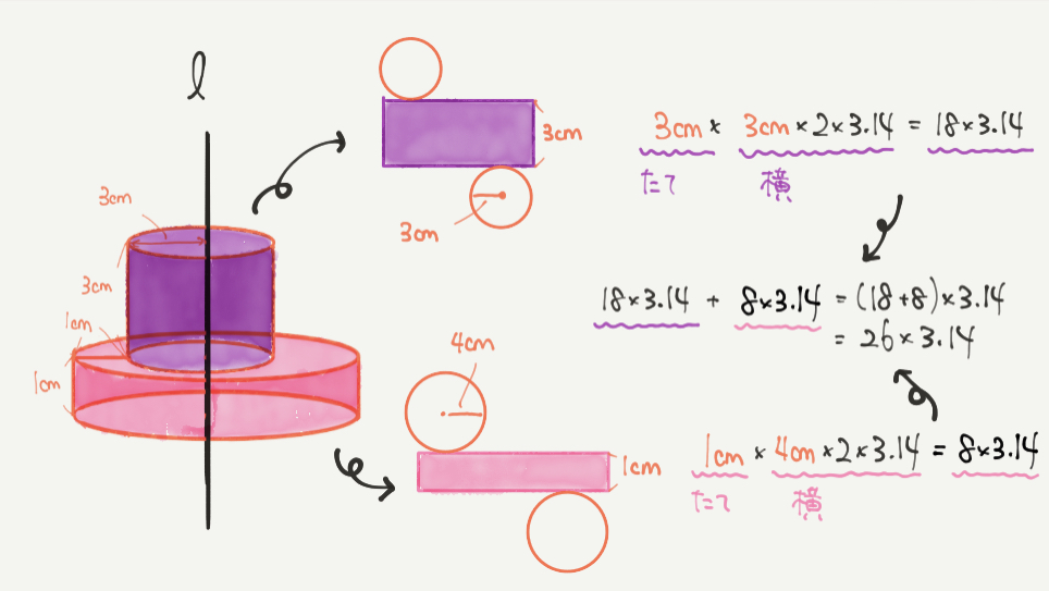 中学受験算数、「立体図形」に関するイラスト解説
