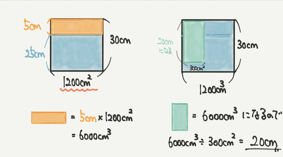 中学受験算数、「立体図形」に関するイラスト解説