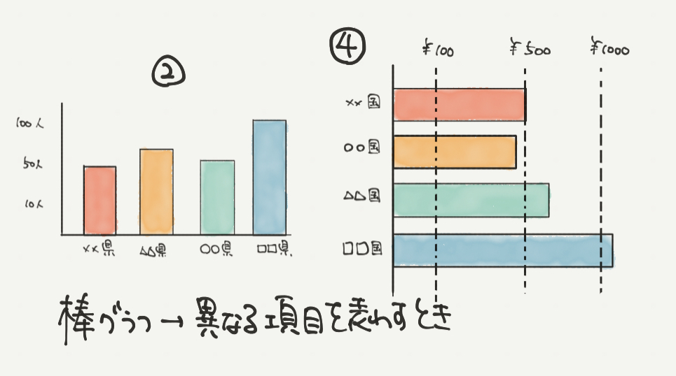 中学受験算数、「 表とグラフ 」に関するイラスト解説