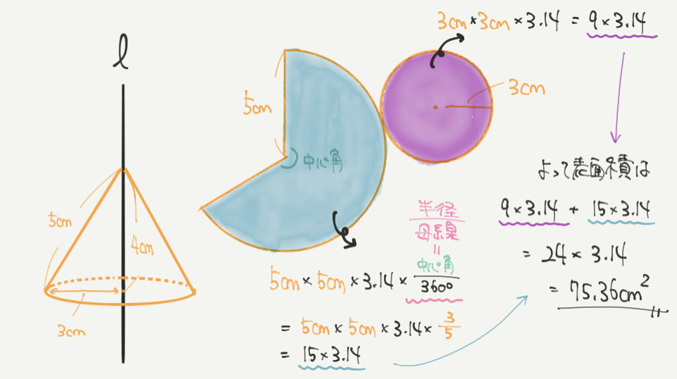 中学受験算数、「立体図形」に関するイラスト解説