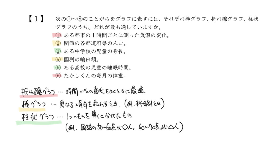 中学受験算数、「 表とグラフ 」に関するイラスト解説