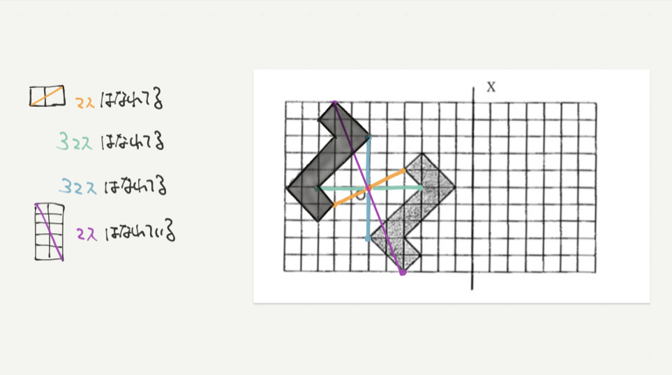 中学受験算数、「点対称」に関するイラスト解説
