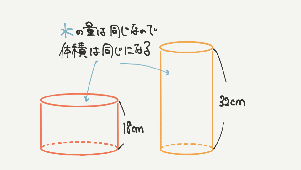 中学受験算数、「立体図形」に関するイラスト解説