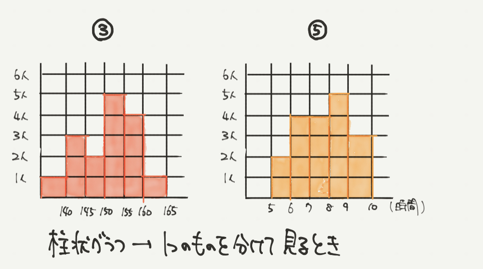 中学受験算数、「 表とグラフ 」に関するイラスト解説