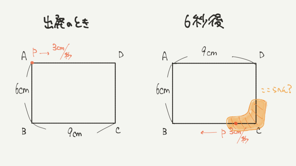 中学受験算数、「図形の移動と構成 」に関するイラスト解説