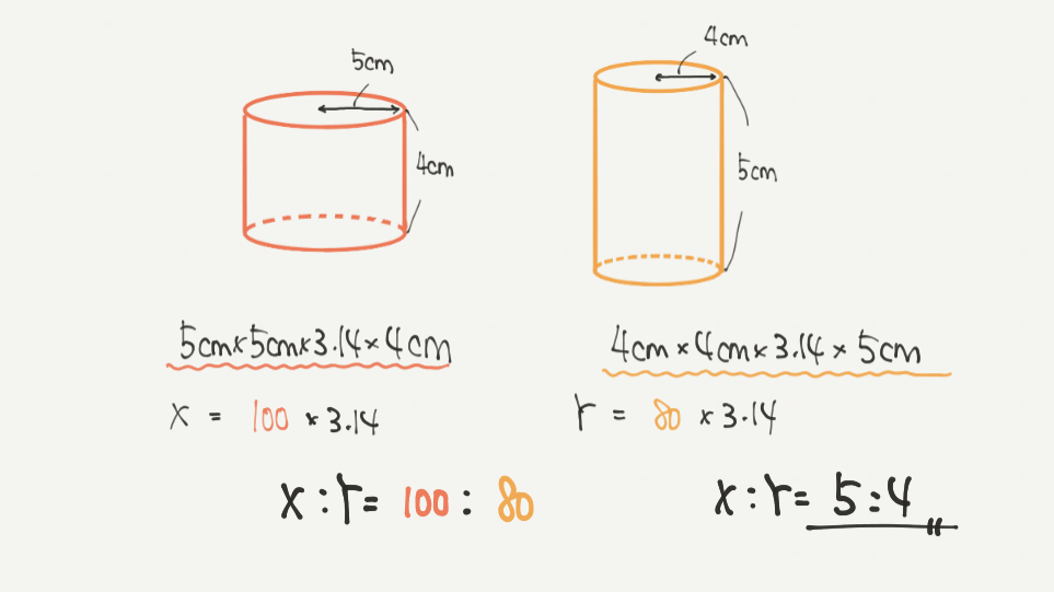 中学受験算数、「立体図形」に関するイラスト解説