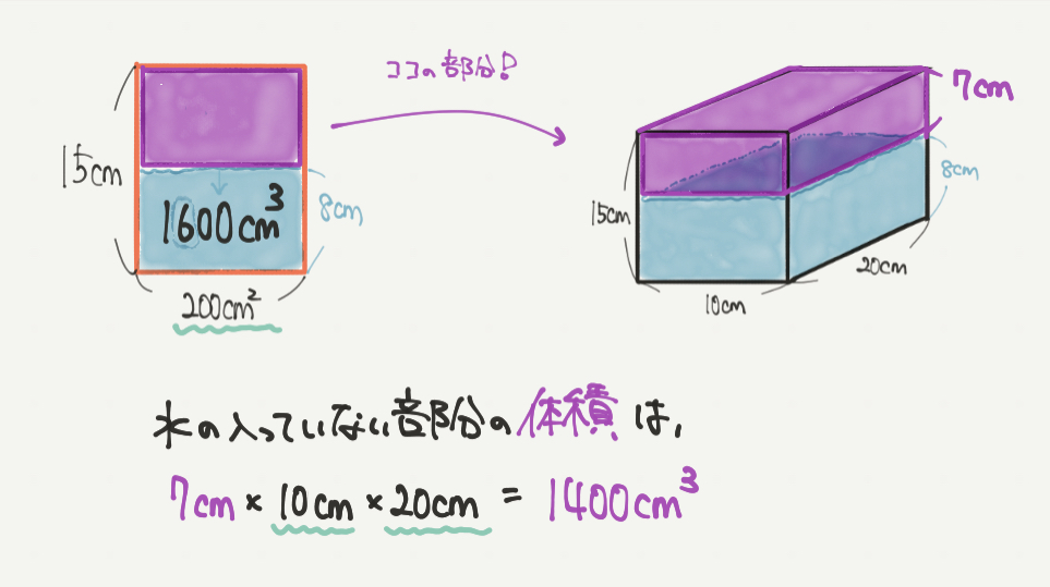 中学受験算数、「立体図形」に関するイラスト解説