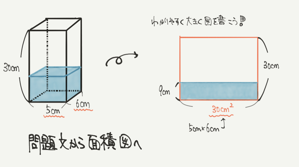 中学受験算数、「立体図形」に関するイラスト解説