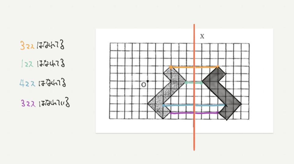 中学受験算数、「線対称」に関するイラスト解説