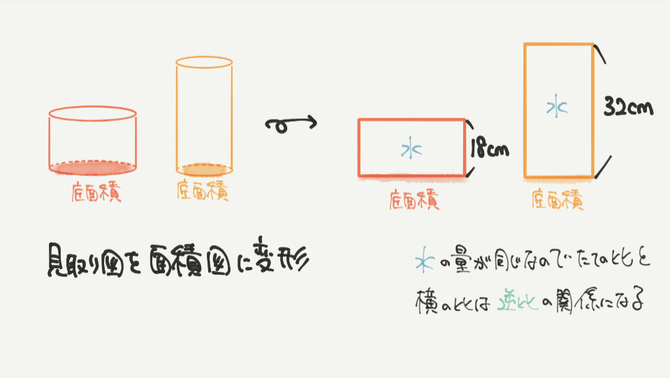 中学受験算数、「立体図形」に関するイラスト解説