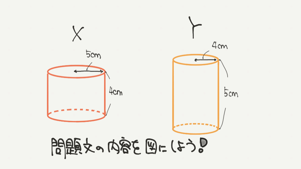 中学受験算数、「立体図形」に関するイラスト解説