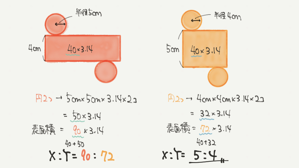 中学受験算数、「立体図形」に関するイラスト解説