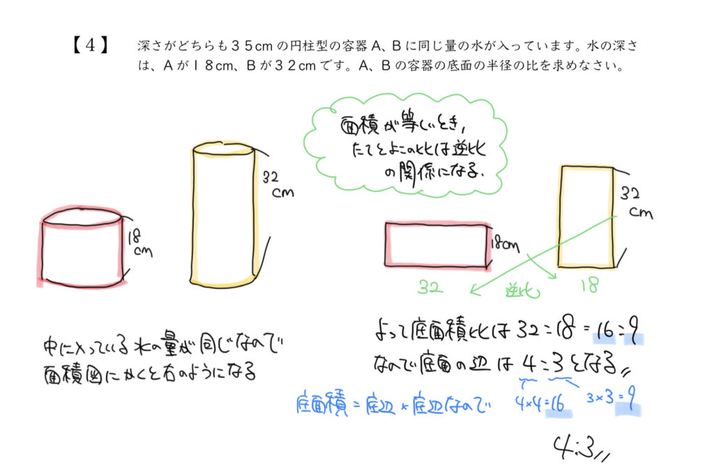 中学受験算数、「立体図形」に関するイラスト解説