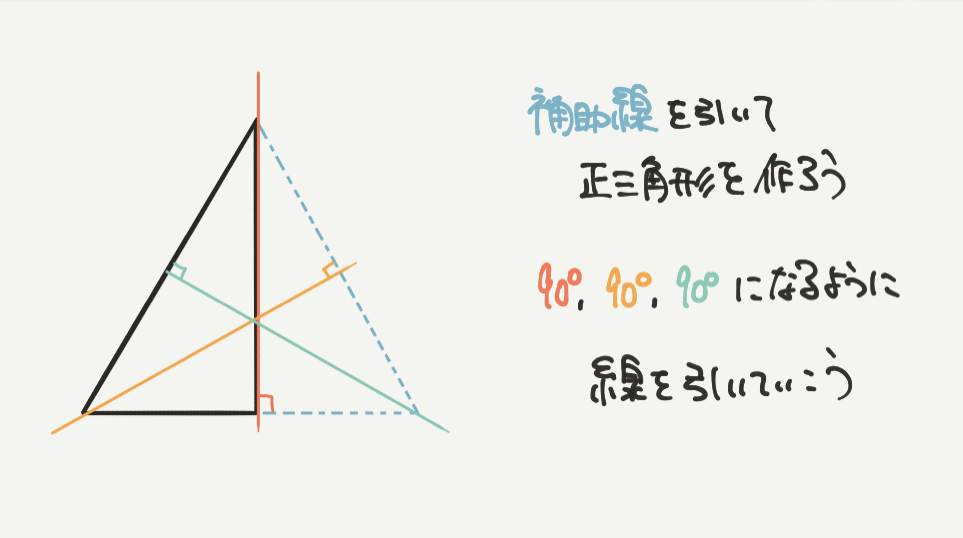 中学受験算数、「 図形の性質 」に関するイラスト解説