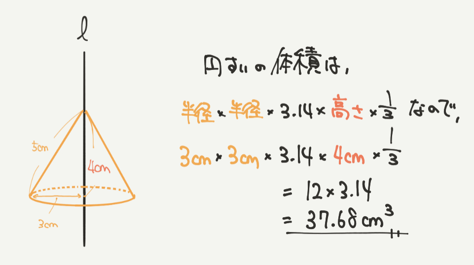 中学受験算数、「立体図形」に関するイラスト解説