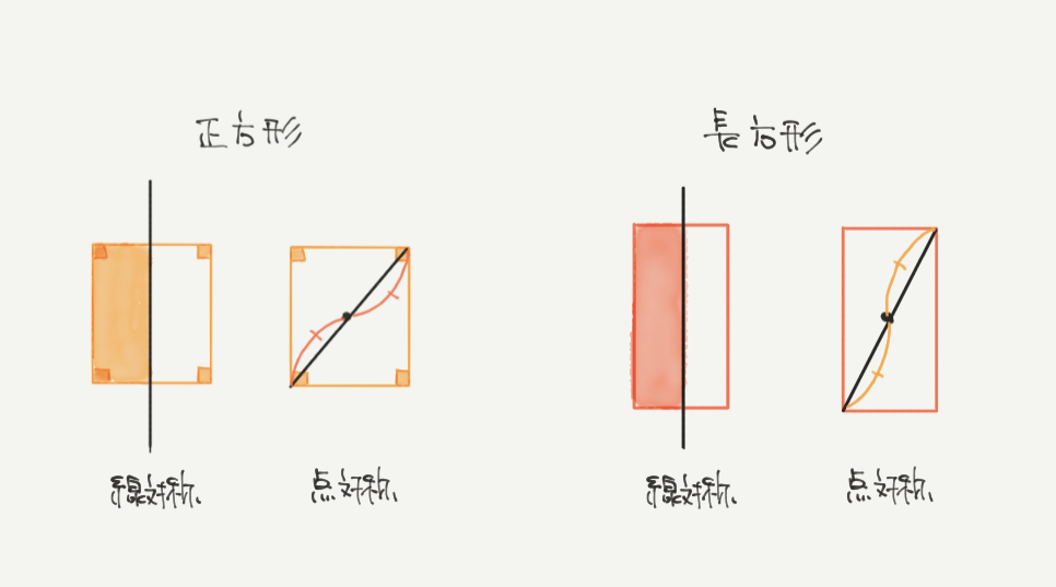 中学受験算数、「図形の移動と性質」に関するイラスト解説