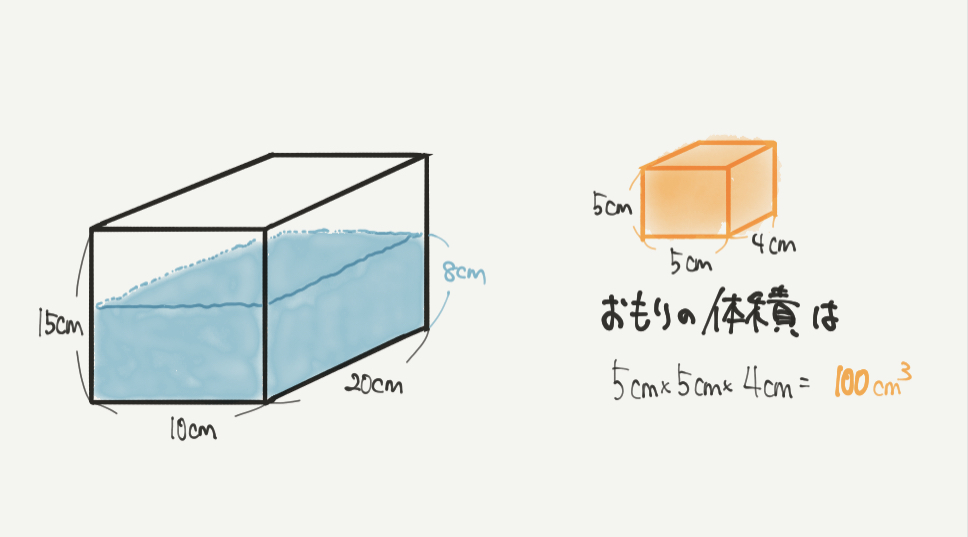 中学受験算数、「立体図形」に関するイラスト解説