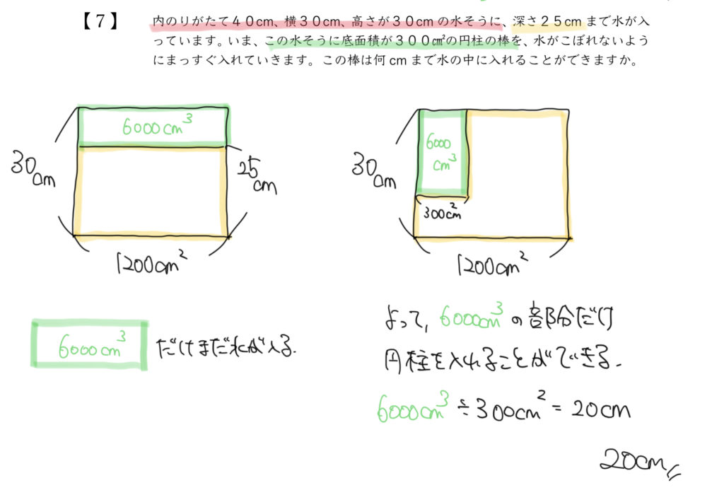 中学受験算数、「立体図形」に関するイラスト解説