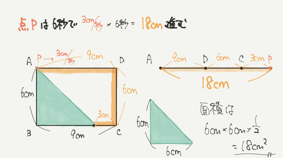 中学受験算数、「図形の移動と構成 」に関するイラスト解説