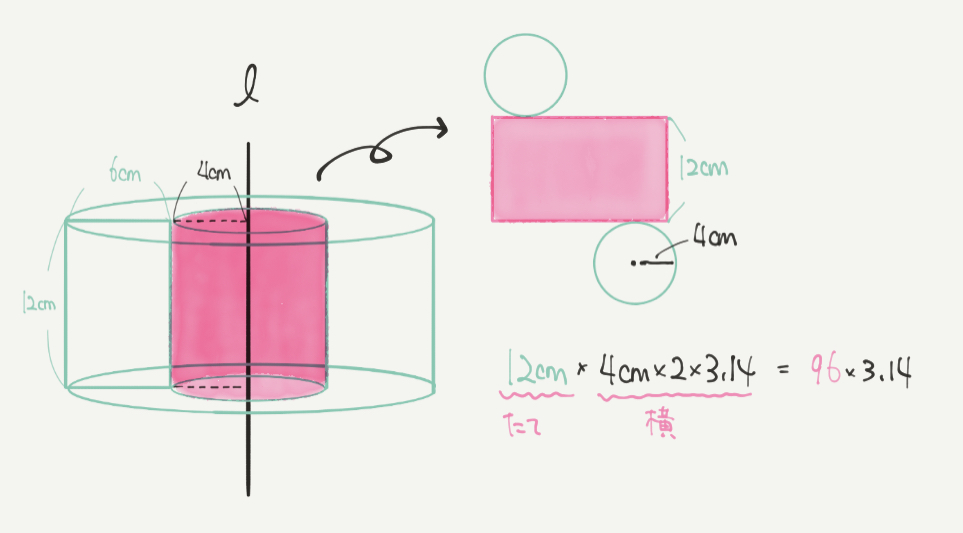 中学受験算数、「立体図形」に関するイラスト解説