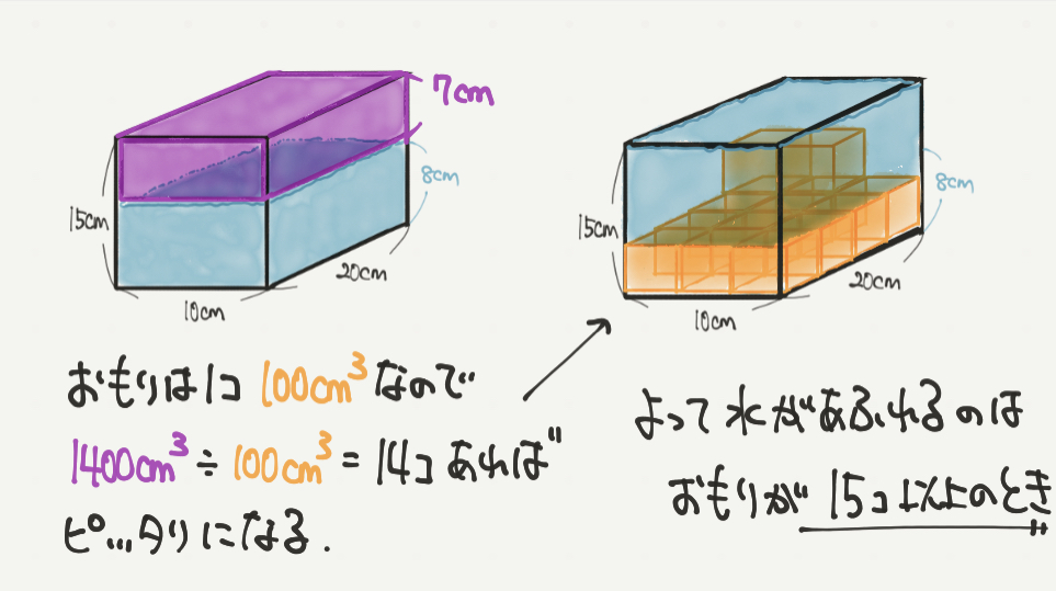中学受験算数、「立体図形」に関するイラスト解説