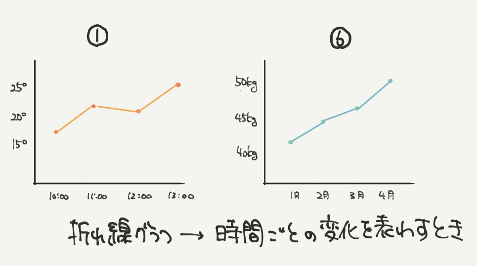 中学受験算数、「 表とグラフ 」に関するイラスト解説