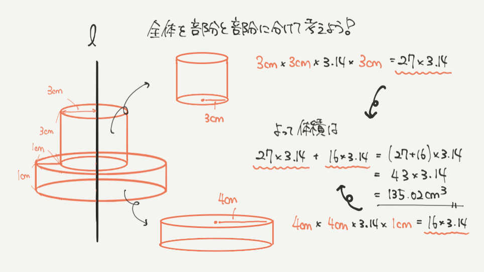 中学受験算数、「立体図形」に関するイラスト解説