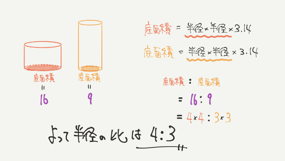 中学受験算数、「立体図形」に関するイラスト解説