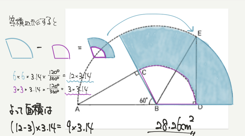 中学受験算数、「 図形の移動と構成 」に関するイラスト解説