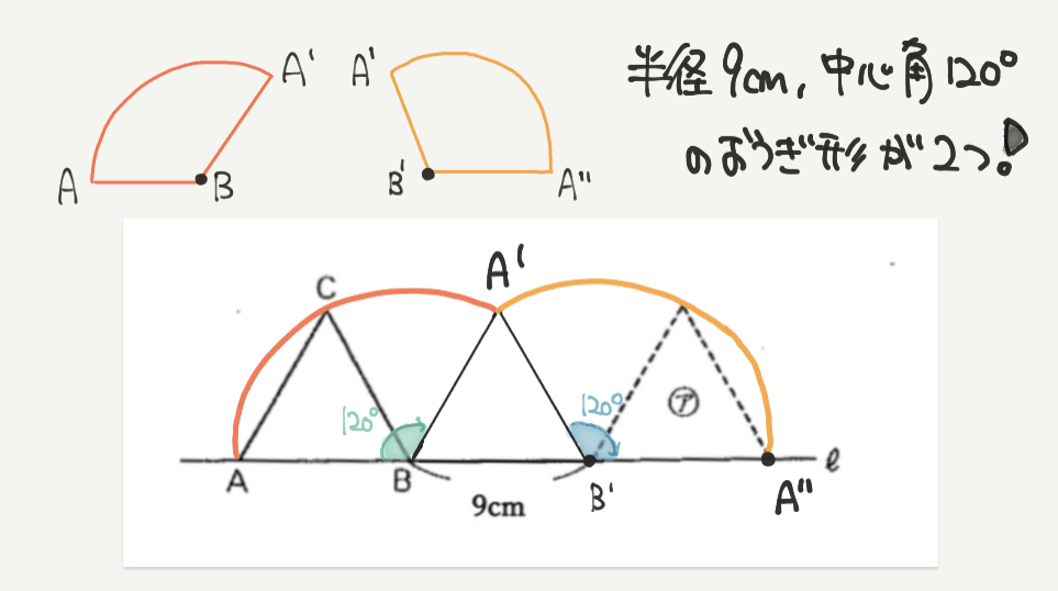 中学受験算数、「 図形の移動と構成 」に関するイラスト解説